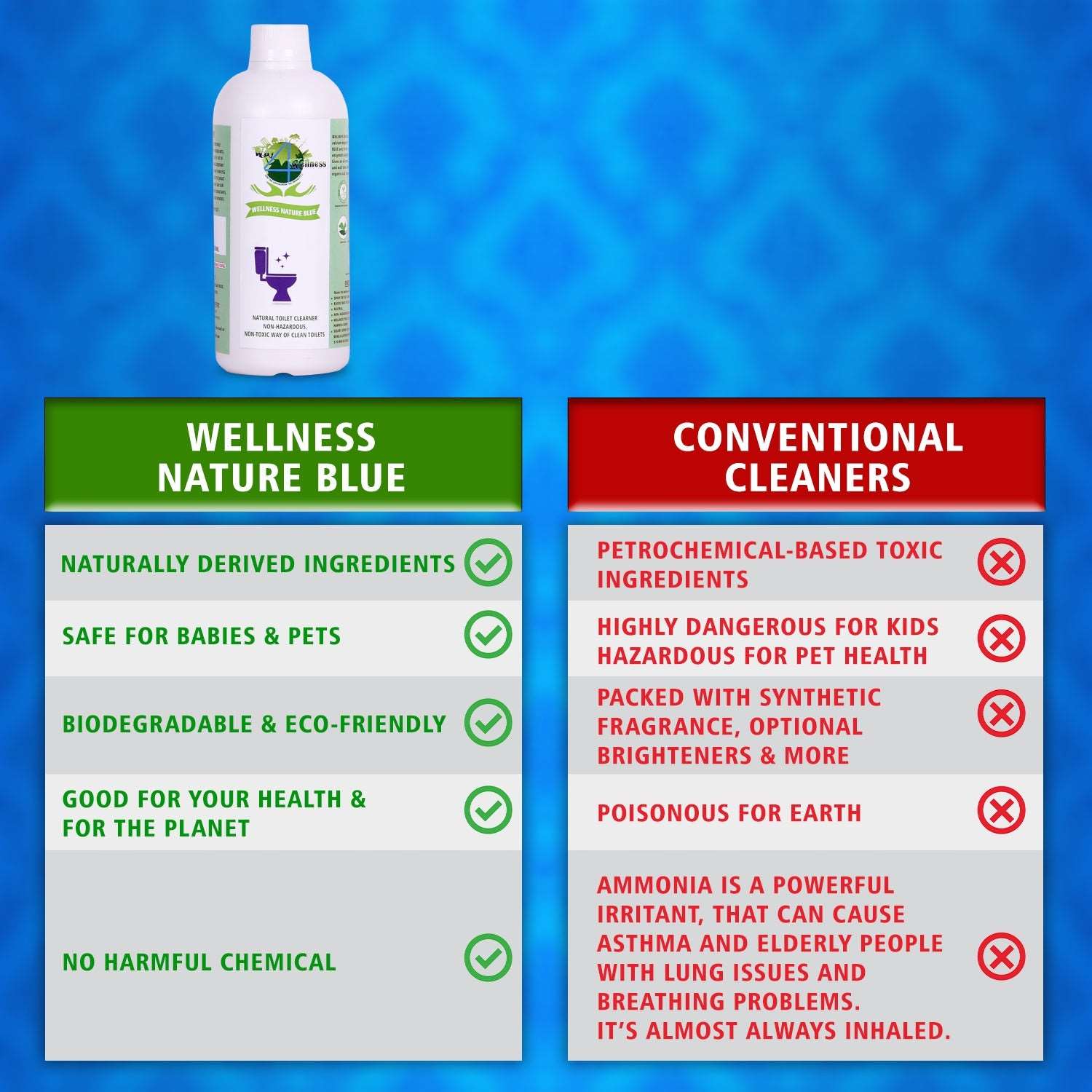 Wellness Nature Blue - Pack of 2 500ML each )