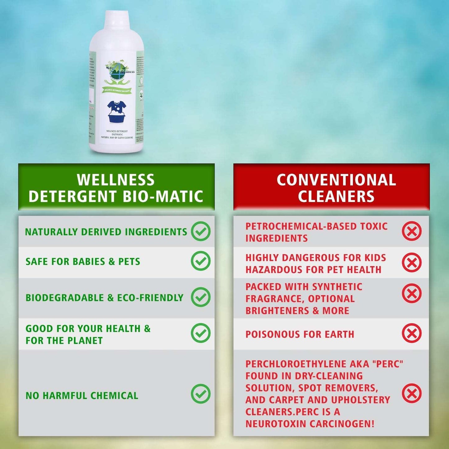 Wellness Detergent Bio-matic (Pack of 2 -500ML each )