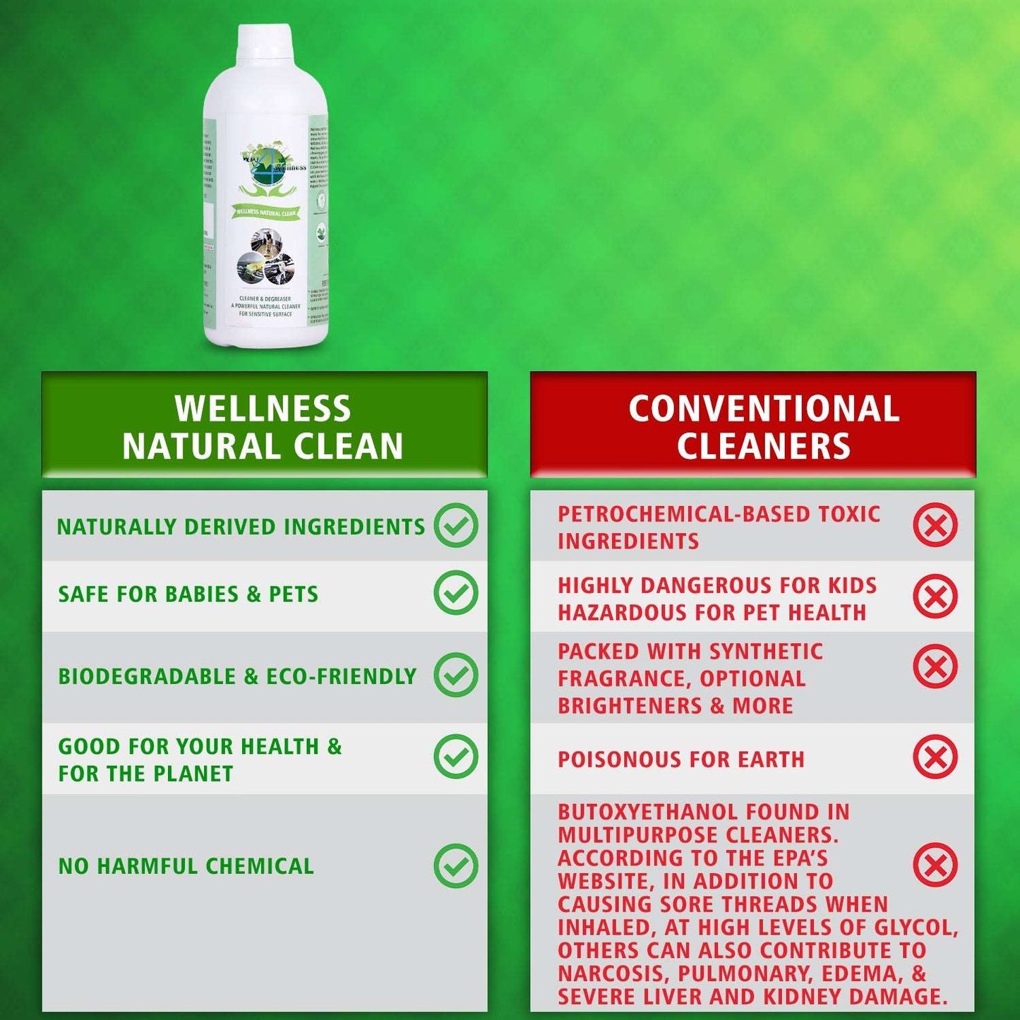 Wellness Natural Clean3 -(Pack of 2- 500ML each )