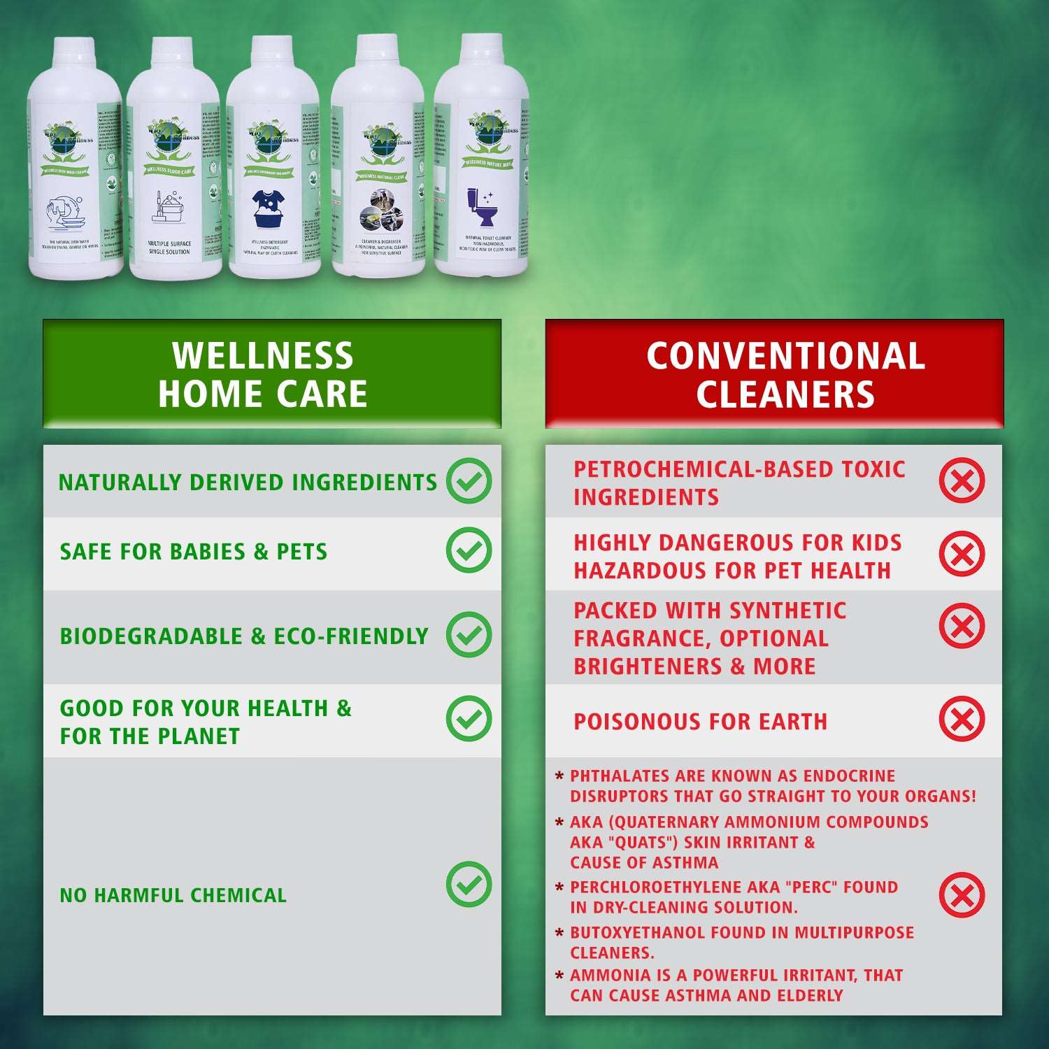 Wellness Home Care Kit -(combo 5pk kit -500ML each )